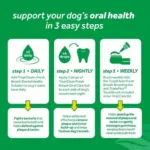 TropiClean Fresh Breath Oral Care Kit for Dogs