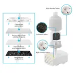 Ceraflow Ceramic Fountain Replacement Filter - 3 Pack