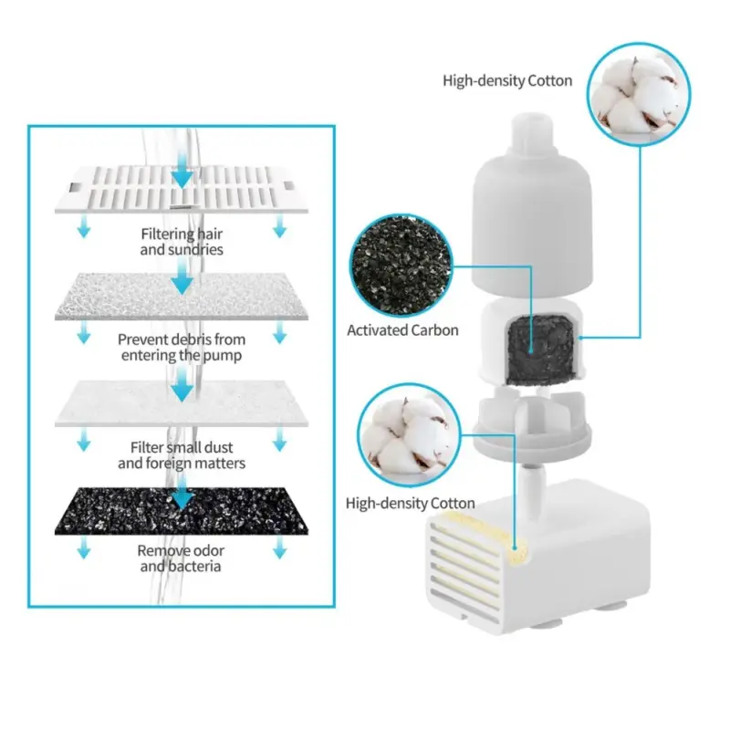 Ceraflow Ceramic Fountain Replacement Filter - 3 Pack