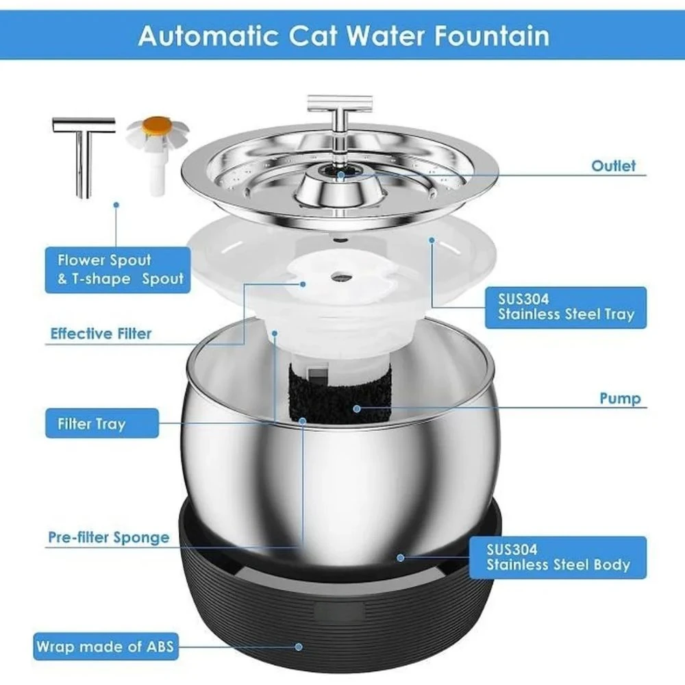 PWS-107B-3_2000x Petwant Duo Colour Pet Fountain