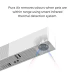Petkit Pura Air Smart Odour Eliminator Air Purifier