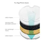 Petwant Stainless Steel Cat Water Fountain