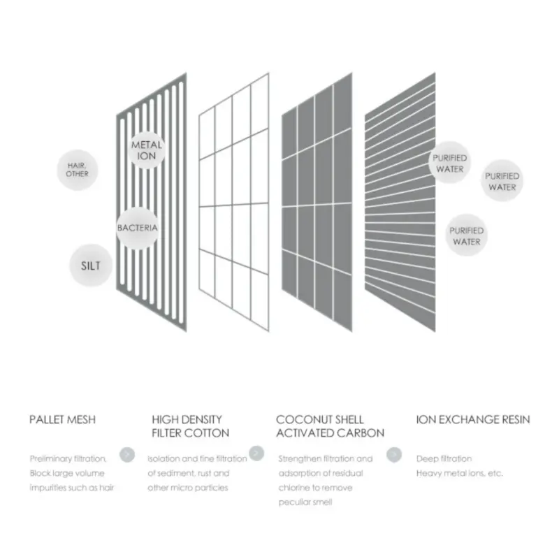 Elspet Cordless Sensor Pet Fountain Replacement Filter - 4 Pack