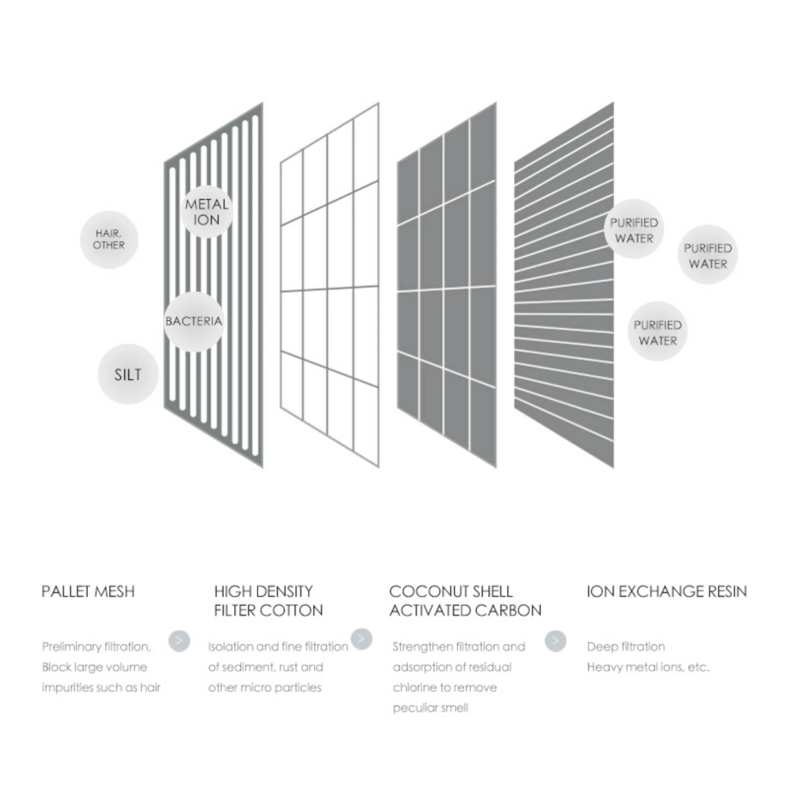 product_image_1761125352 Elspet Cordless Sensor Pet Fountain Replacement Filter - 4 Pack
