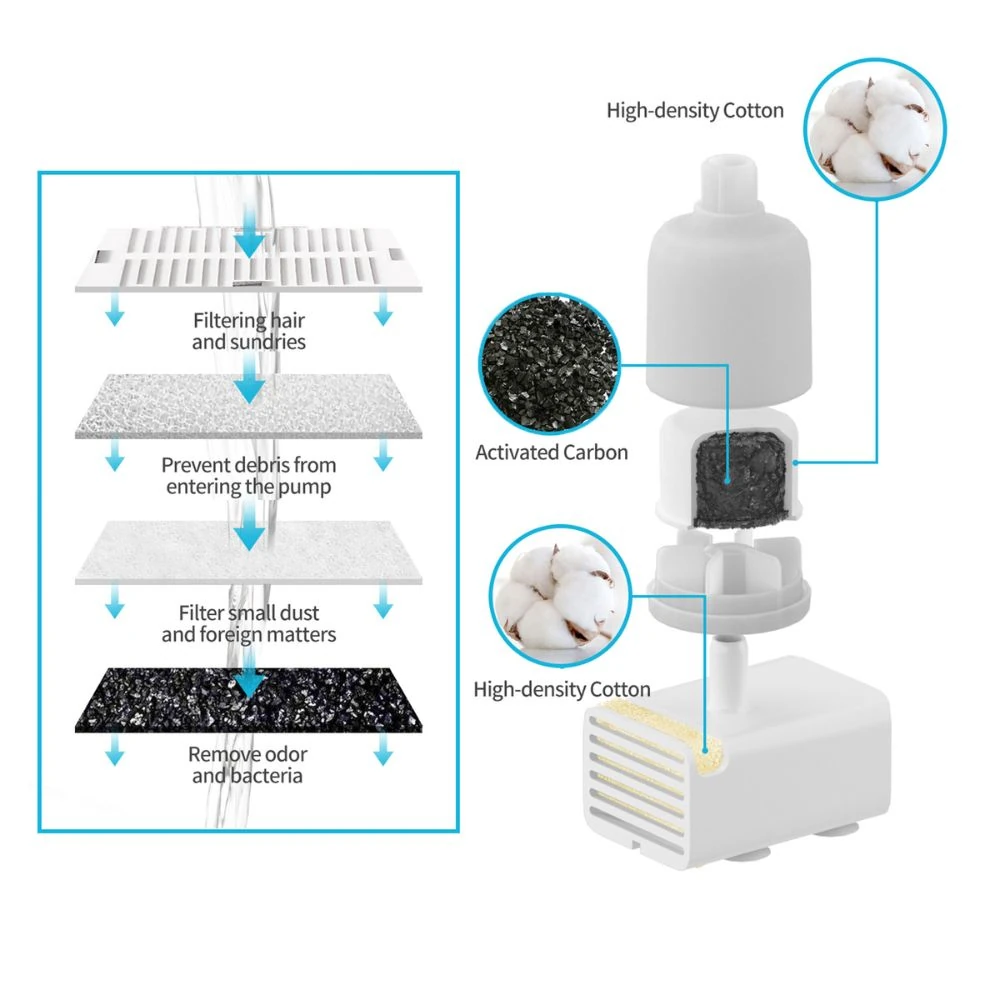 pw5-3_2000x Ceraflow Ceramic Pet Drinking Fountain