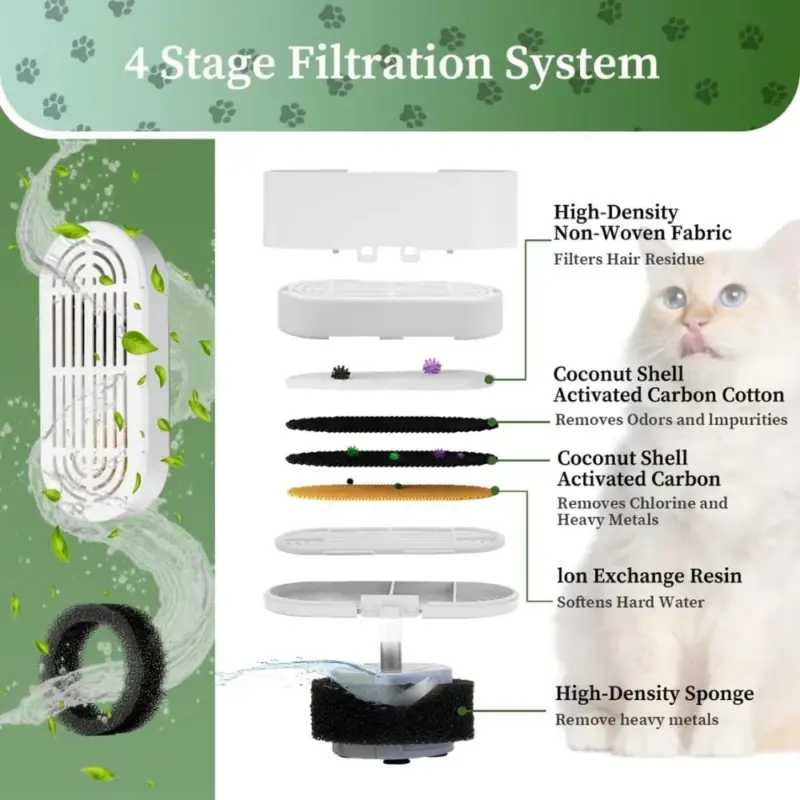 Tapflow Fountain Replacement Filter - 6 Pack